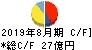 大庄 キャッシュフロー計算書 2019年8月期 大庄 キャッシュフロー計算書 2019年8月期