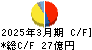 SMK キャッシュフロー計算書 2025年3月期 SMK キャッシュフロー計算書 2025年3月期