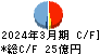 リミックスポイント キャッシュフロー計算書 2024年3月期