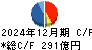 きんでん キャッシュフロー計算書 2024年12月期