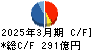 きんでん キャッシュフロー計算書 2025年3月期