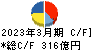 ＤＯＷＡホールディングス キャッシュフロー計算書 2023年3月期