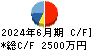 ZenmuTech キャッシュフロー計算書 2024年6月期 ZenmuTech キャッシュフロー計算書 2024年6月期