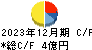 ダイブ キャッシュフロー計算書 2023年12月期 ダイブ キャッシュフロー計算書 2023年12月期