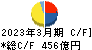 京王電鉄 キャッシュフロー計算書 2023年3月期