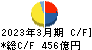 京王電鉄 キャッシュフロー計算書 2023年3月期 京王電鉄 キャッシュフロー計算書 2023年3月期