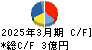 日本精密 キャッシュフロー計算書 2025年3月期 日本精密 キャッシュフロー計算書 2025年3月期