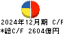 住友不動産 キャッシュフロー計算書 2024年12月期