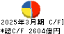 住友不動産 キャッシュフロー計算書 2025年3月期 住友不動産 キャッシュフロー計算書 2025年3月期