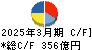 愛知製鋼 キャッシュフロー計算書 2025年3月期