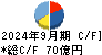 極東開発工業 キャッシュフロー計算書 2024年9月期