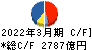 アステラス製薬 キャッシュフロー計算書 2022年3月期 アステラス製薬 キャッシュフロー計算書 2022年3月期