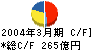 明治乳業 キャッシュフロー計算書 2004年3月期