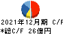 中野冷機 キャッシュフロー計算書 2021年12月期 中野冷機 キャッシュフロー計算書 2021年12月期