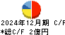 ミクリード キャッシュフロー計算書 2024年12月期
