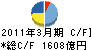 コスモ石油 キャッシュフロー計算書 2011年3月期