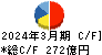 三愛オブリ キャッシュフロー計算書 2024年3月期 三愛オブリ キャッシュフロー計算書 2024年3月期
