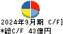 澁澤倉庫 キャッシュフロー計算書 2024年9月期
