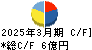 シダー キャッシュフロー計算書 2025年3月期