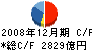 新日本石油 キャッシュフロー計算書 2008年12月期