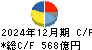 ＴＨＫ キャッシュフロー計算書 2024年12月期