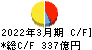 京成電鉄 キャッシュフロー計算書 2022年3月期