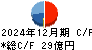 杉田エース キャッシュフロー計算書 2024年12月期