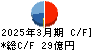 杉田エース キャッシュフロー計算書 2025年3月期