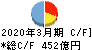 長野銀行 キャッシュフロー計算書 2020年3月期 長野銀行 キャッシュフロー計算書 2020年3月期