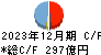 南日本銀行 キャッシュフロー計算書 2023年12月期 南日本銀行 キャッシュフロー計算書 2023年12月期
