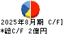 バリオセキュア キャッシュフロー計算書 2025年8月期