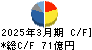 フォスター電機 キャッシュフロー計算書 2025年3月期
