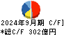 ＳＣＳＫ キャッシュフロー計算書 2024年9月期