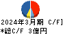 ＨＰＣシステムズ キャッシュフロー計算書 2024年3月期