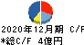 ミズホメディー キャッシュフロー計算書 2020年12月期 ミズホメディー キャッシュフロー計算書 2020年12月期