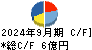 フジコピアン キャッシュフロー計算書 2024年9月期
