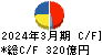 日油 キャッシュフロー計算書 2024年3月期