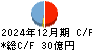 大平洋金属 キャッシュフロー計算書 2024年12月期