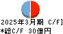 大平洋金属 キャッシュフロー計算書 2025年3月期 大平洋金属 キャッシュフロー計算書 2025年3月期