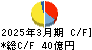 ロイヤルホテル キャッシュフロー計算書 2025年3月期