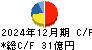 マキヤ キャッシュフロー計算書 2024年12月期