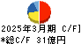 マキヤ キャッシュフロー計算書 2025年3月期