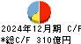 南日本銀行 キャッシュフロー計算書 2024年12月期