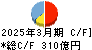 南日本銀行 キャッシュフロー計算書 2025年3月期