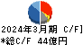 酉島製作所 キャッシュフロー計算書 2024年3月期 酉島製作所 キャッシュフロー計算書 2024年3月期
