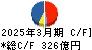 富士石油 キャッシュフロー計算書 2025年3月期 富士石油 キャッシュフロー計算書 2025年3月期