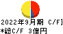 メドピア キャッシュフロー計算書 2022年9月期