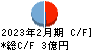 暁飯島工業 キャッシュフロー計算書 2023年2月期