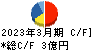 宮入バルブ製作所 キャッシュフロー計算書 2023年3月期