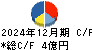 トスネット キャッシュフロー計算書 2024年12月期